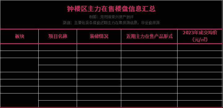 尊龙凯时：2024年常州新房怎么选？市区75个在售楼盘全面盘
