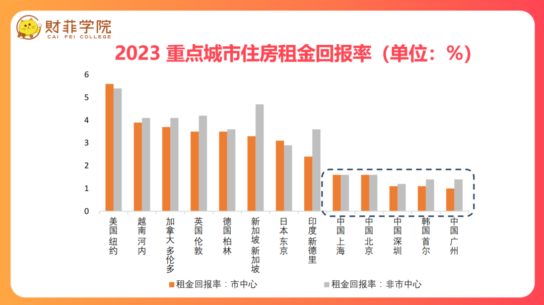 现在适合买房吗？房地产未来趋势分析