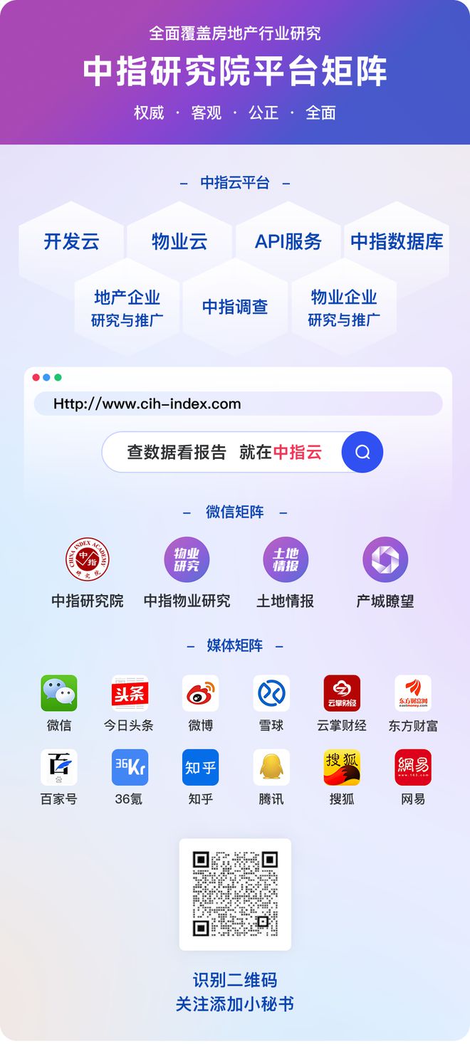 一图读懂2024年房地产市场走势
