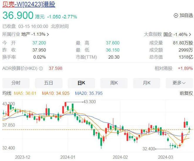 尊龙凯时：卖房3万亿最强中介军团找新路