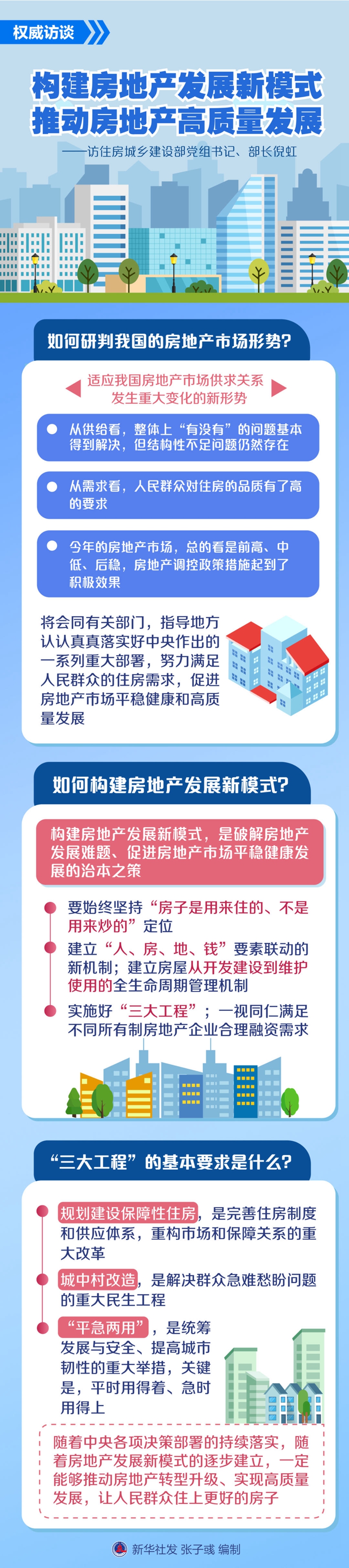 权威访谈丨构建房地产发展新模式 推动房地产高质量发展——访住