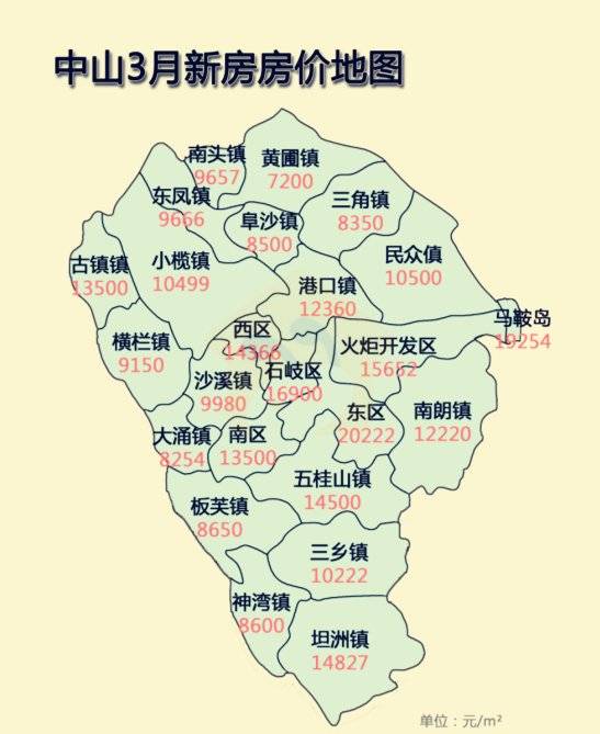 【2024最新消息】中山房价2024年最新房价哪个区域投资推