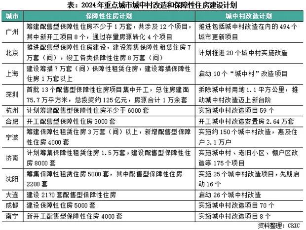 尊龙凯时：2024年一季度中国房地产行业总结与展望（上篇）